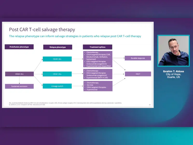 Strategies to prevent relapse post HSCT / cellular therapy in B-ALL
